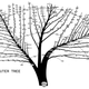Image for article titled 14 Complex Data Visualizations That Take The Form Of A Tree